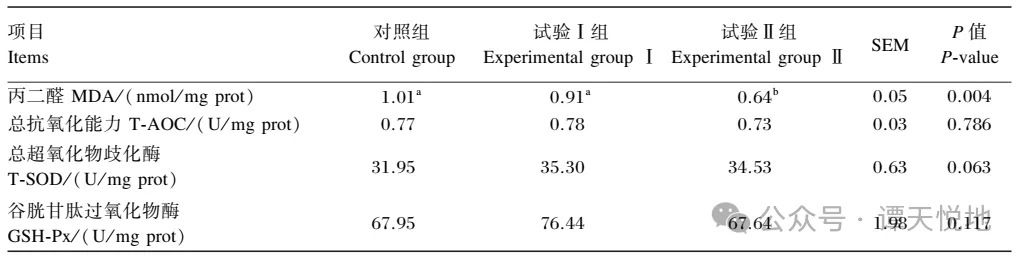 Epimedium Extracts Impact on Laying Hen Fallopian Tubes Epimedium Extracts Impact on Laying Hen Fallopian Tubes