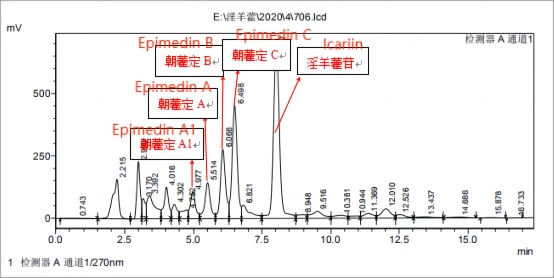 five finger peaks of epimedium extract five finger peaks of epimedium extract